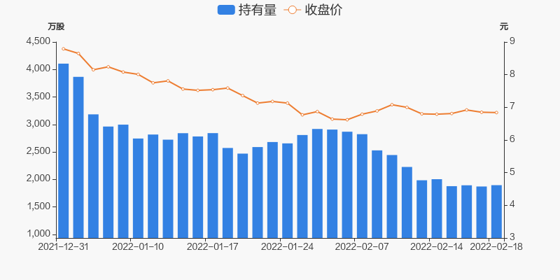 大洋电机02月18日获深股通增持2422万股