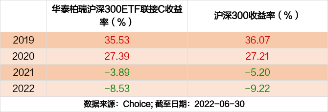 半岛体育- 半岛体育官方网站- 半岛体育APP下载天弘沪深300