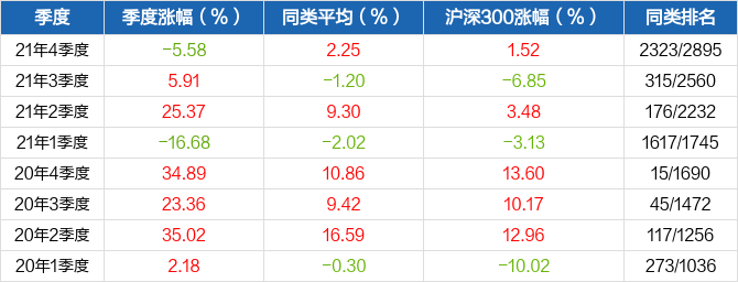 华夏回报混合A近一华体会- 华体会体育官网- 华体会体育APP下载周上涨118%
