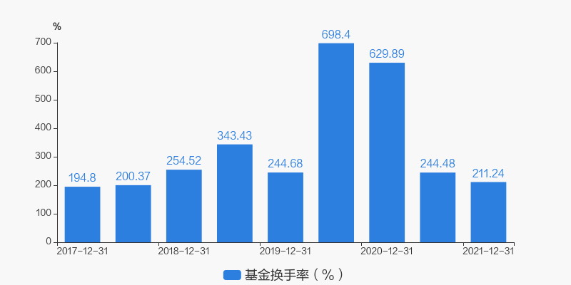 圖解季報大成睿景靈活配置混合c基金2022年二季報點評