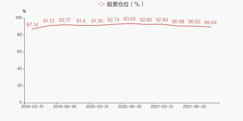诺安基金邓心怡：科技股估值抬升后需优化布局 挖开云体育- 开云体育官方网站- 开云体育APP下载掘AI产业链三大预期差