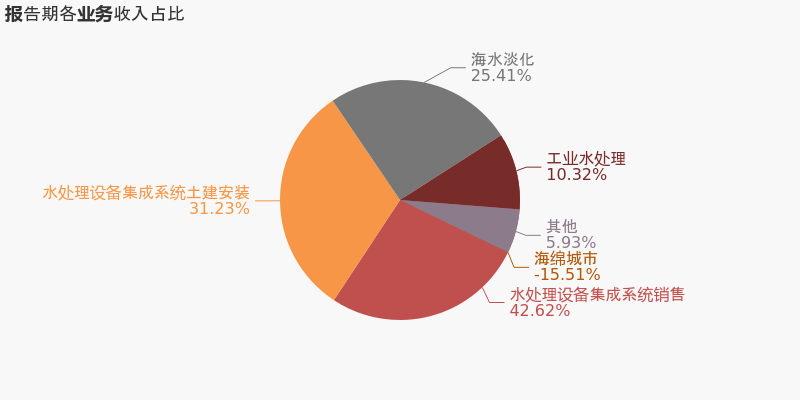 币安——比特币、以太币以及竞争币等加密货币的交易平台秦洪看盘｜分化加剧核心资产成中流砥柱