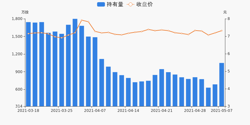 西藏天路财务状况解读 D2E7571A2FCB1266CA67C4ECC919A84718.jpg