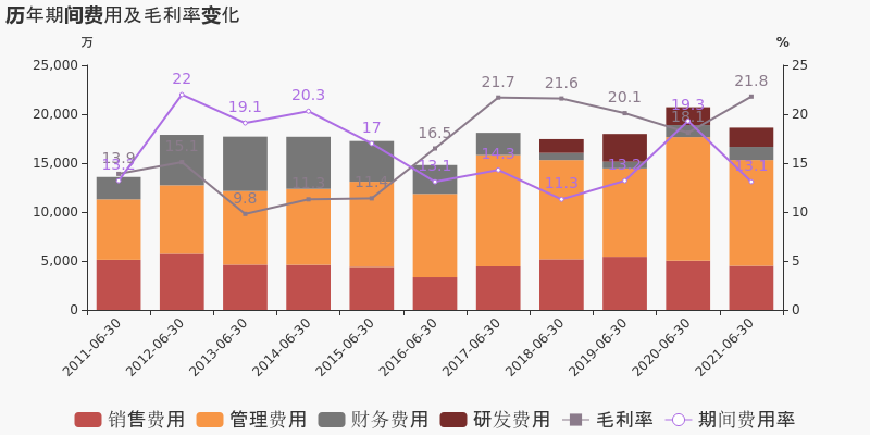 图解中报青山纸业2021上半年同比扭亏浆纸行业贡献利润