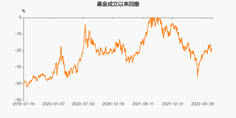 富国核心优势混合型A净值飙升344半岛体育- 半岛体育官方网站- 半岛体育APP下载%背后有哪些投资秘诀？