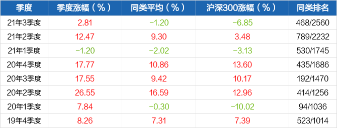 8月12日富国天瑞强势混合A净值增长132%今年来累计上涨1634%PG电子官方网站- PG电子试玩- PG电子APP下载
