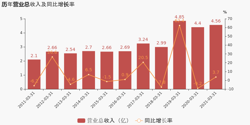 2021年第一季度湖南各市GDP_22省份一季度GDP 湖南进入 1万亿元俱乐部(3)