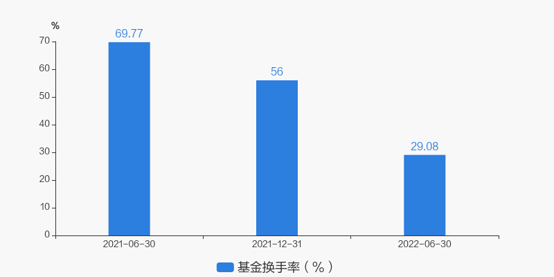 【图解季报】广发小盘成长混合(lof)c基金2022年三季报点评 _ 东方