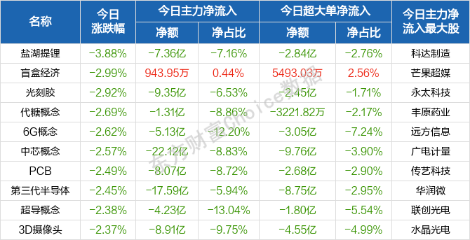 每日八张图纵览A股:节后A股会怎么走?密切留意中报业绩预增股! 每日八张图纵览A股:节后A股会怎么走?密切留意中报业绩预增股!