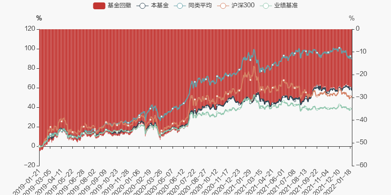 百家乐- 百家乐官方网站- 百家乐APP下载华虹公司股价涨506%诺安基金旗下4只基金重仓合计持有12483万股浮盈赚取57046万元
