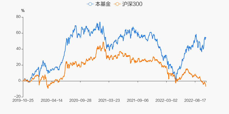 2022 最佳混合基金 D2EC09F154F9EA8EF6E372F3DA07E155AC_w800h400.jpg