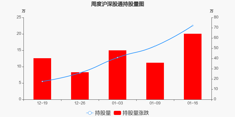 三利谱本周深股通持股市值增加114297万元居光学光电子板块第七