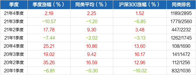 12月30日广发大盘成长混合净值增长050%近6个月累计上半岛体育- 半岛体育官方网站- 半岛体育APP下载涨1104%