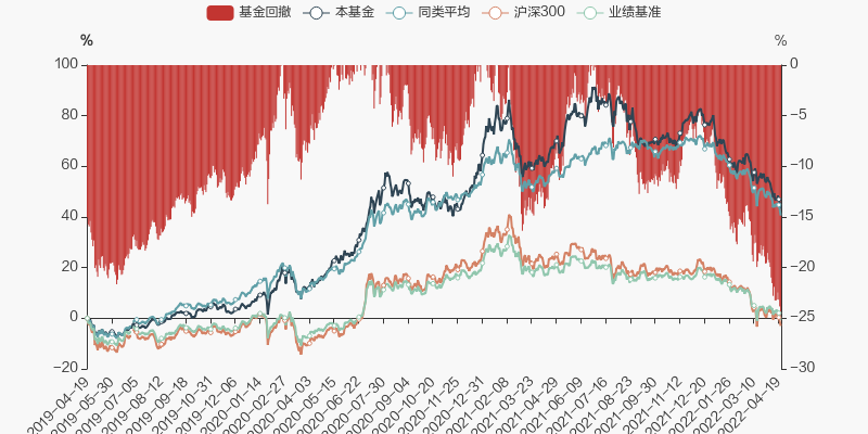 广发纳米兰体育- 米兰体育官方网站- 世界杯指定投注平台斯达克100ETF联接美元(QDII)A