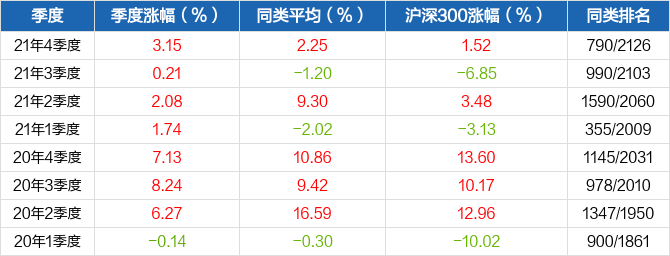 国自然基金2000人调查75％博鱼体育- 博鱼体育官方网站- 博鱼体育APP下载的人都……