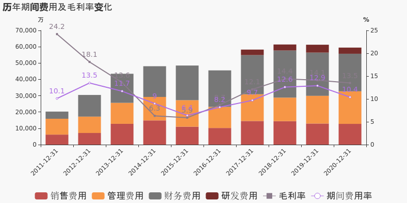 2020新疆gdp是多少钱_山西太原与江西南昌的2020年一季度GDP出炉,两者成绩如何(3)