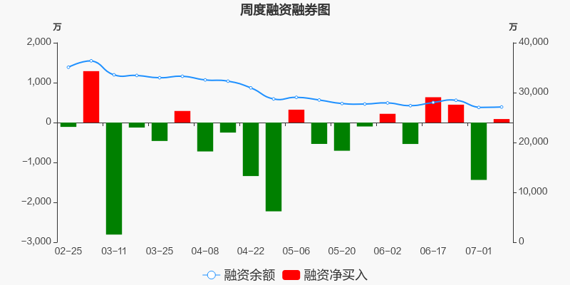 寒武紀-u股票價格_行情_走勢圖—東方財富網