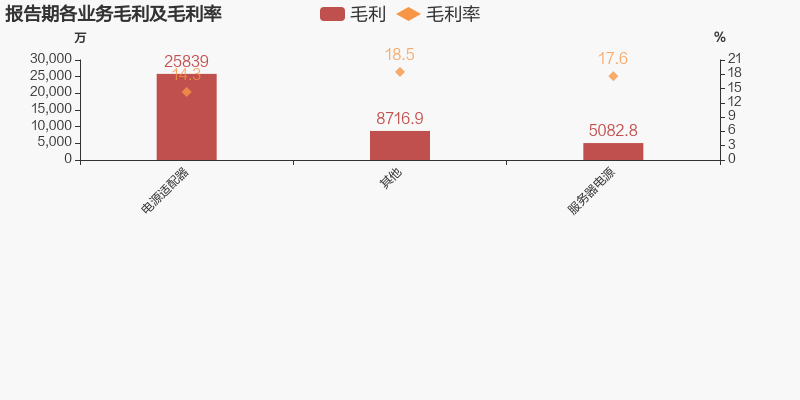 圖解年報歐陸通2021年歸母淨利潤為11億元同比下降427