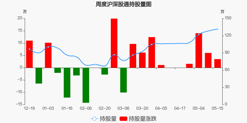 衛光生物股票價格_行情_走勢圖—東方財富網