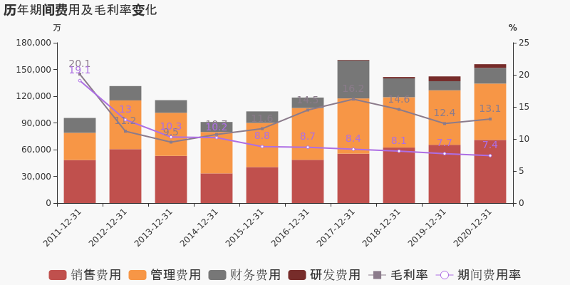 圖解年報中糧糖業2020年歸母淨利潤為53億元同比下降87