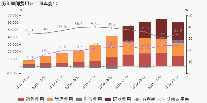 圖解年報漢得信息2020年歸母淨利潤下降237降幅超營收