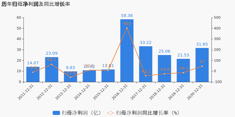 汾湖2020gdp_再挑大梁 苏州工业园区2.0将诞生(2)