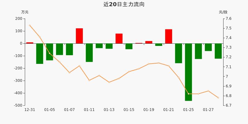 包含002561徐家汇股票行情的词条