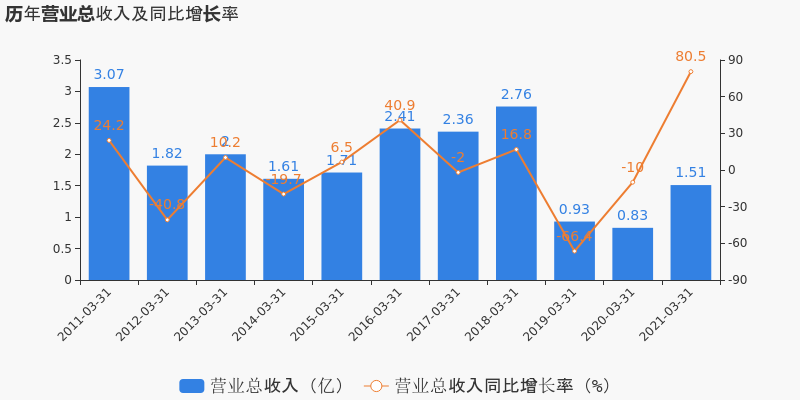 蚌埠卷烟厂2021gdp_蚌埠卷烟材料厂面向社会公开招聘新进员工4名(3)