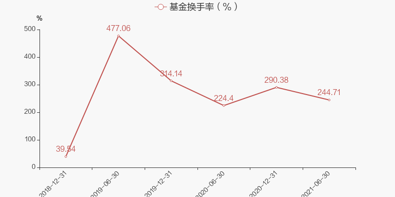 交银创新成长混合图片