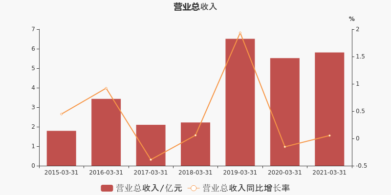 益生股份主要生产什么好处 益生股份股