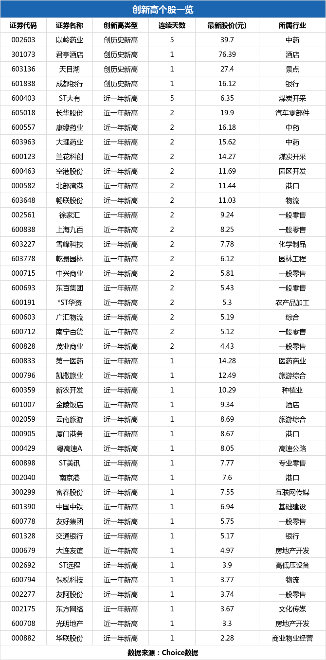 金陵饭店盘中最高9.34元，股价创近一年新高_金陵饭店(601007)股吧_东方财富网股吧
