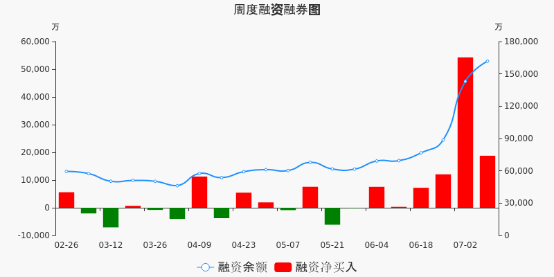 88億元,居儀器儀表板塊第一_匯川技術(300124)股吧_東方財富網股吧