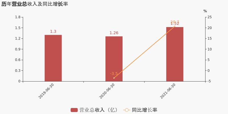 健麾信息 Sh 是什么概念板块 公司简介 最新消息 主营业务 F10 华西证券