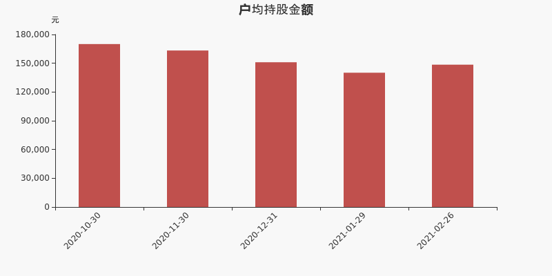 流通市值，户均持股，流通股本，总股本