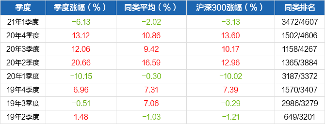 创五西湖娱乐城- 西湖娱乐城官方网站- 西湖娱乐城APP年最佳！九成FOF业绩飘红