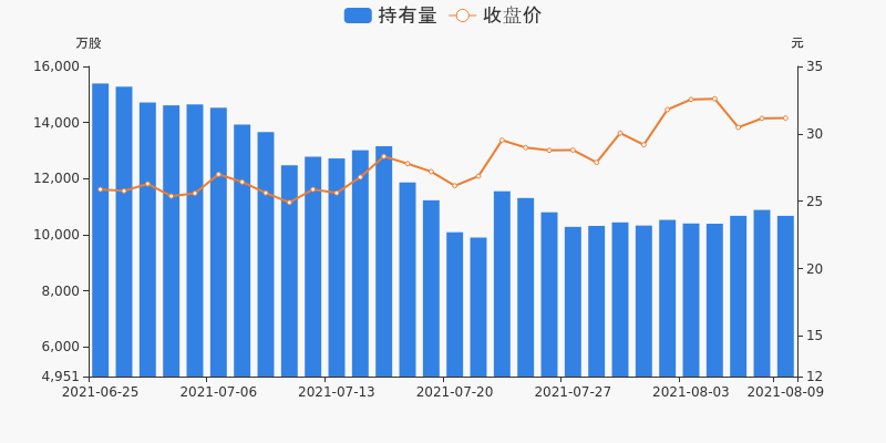 恒力石化能给大连拉动多少gdp_一场豪赌盛宴 恒力石化 荣盛石化 恒逸石化,谁是最大赢家(3)